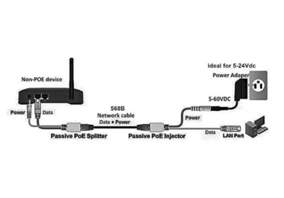 Allan POE Splitter / Power Over Ethernet Passive PoE Adapter Injector+Splitter Kit PoE Cable