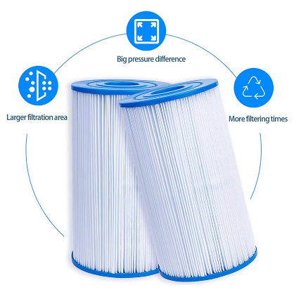 Replacement Filter For INTEX Type A/C, Best Way 3, FD2138 Swimming Pool Filter Filter Cartridge